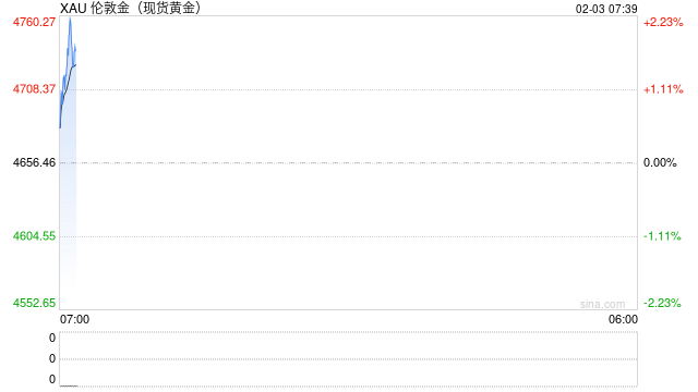 市场巨震，沃什“背锅”？  第2张