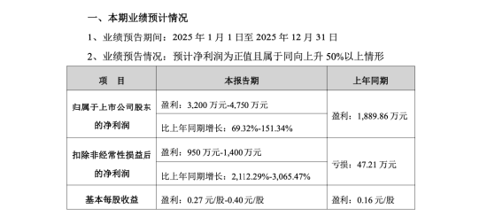 新兴装备董事长李伟峰主动辞任，公司补偿不超120万元，曾任西南证券、长江证券投行高管  第1张
