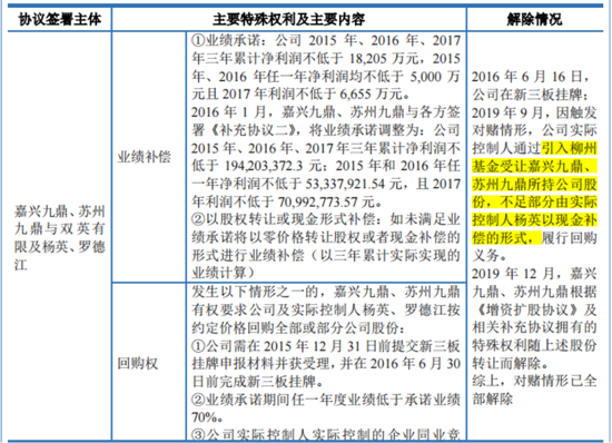 十年三闯IPO，五年四换保荐人，四次对赌三失败！双英集团：转战北交所，再秀新财技  第7张