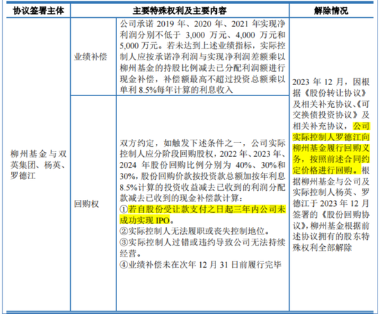 十年三闯IPO，五年四换保荐人，四次对赌三失败！双英集团：转战北交所，再秀新财技  第8张