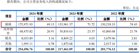 十年三闯IPO，五年四换保荐人，四次对赌三失败！双英集团：转战北交所，再秀新财技  第10张