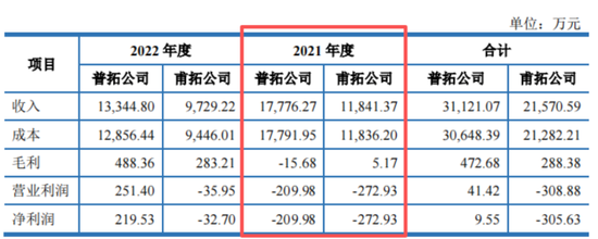 十年三闯IPO，五年四换保荐人，四次对赌三失败！双英集团：转战北交所，再秀新财技  第12张