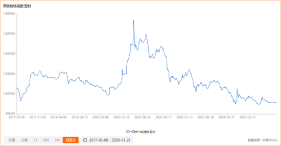 十年三闯IPO，五年四换保荐人，四次对赌三失败！双英集团：转战北交所，再秀新财技  第13张