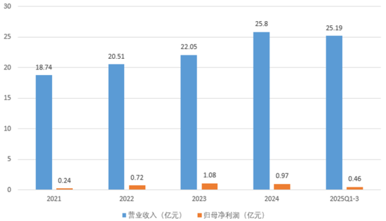 十年三闯IPO，五年四换保荐人，四次对赌三失败！双英集团：转战北交所，再秀新财技  第16张