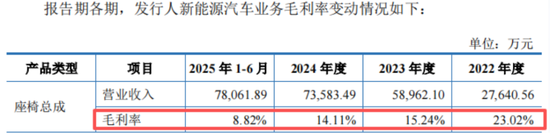 十年三闯IPO，五年四换保荐人，四次对赌三失败！双英集团：转战北交所，再秀新财技  第18张