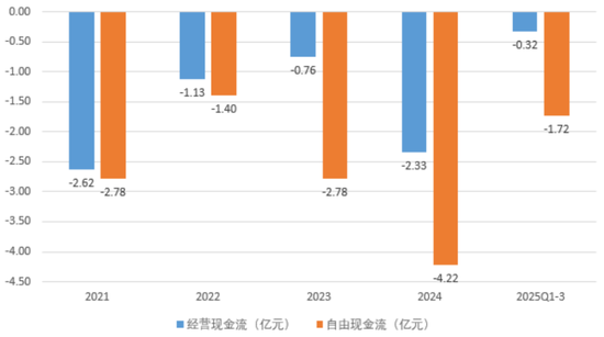 十年三闯IPO，五年四换保荐人，四次对赌三失败！双英集团：转战北交所，再秀新财技  第20张