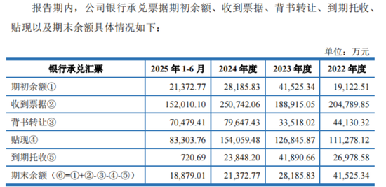 十年三闯IPO，五年四换保荐人，四次对赌三失败！双英集团：转战北交所，再秀新财技  第21张