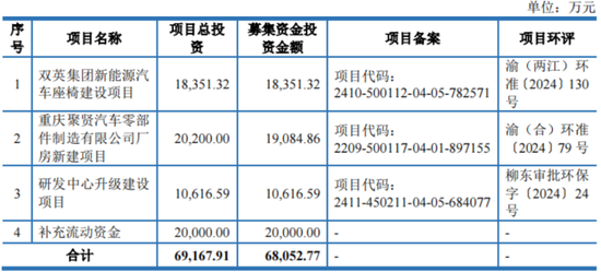 十年三闯IPO，五年四换保荐人，四次对赌三失败！双英集团：转战北交所，再秀新财技  第22张