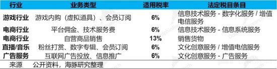 中概惊魂一跳：加税“乌龙”背后有点道理？  第1张