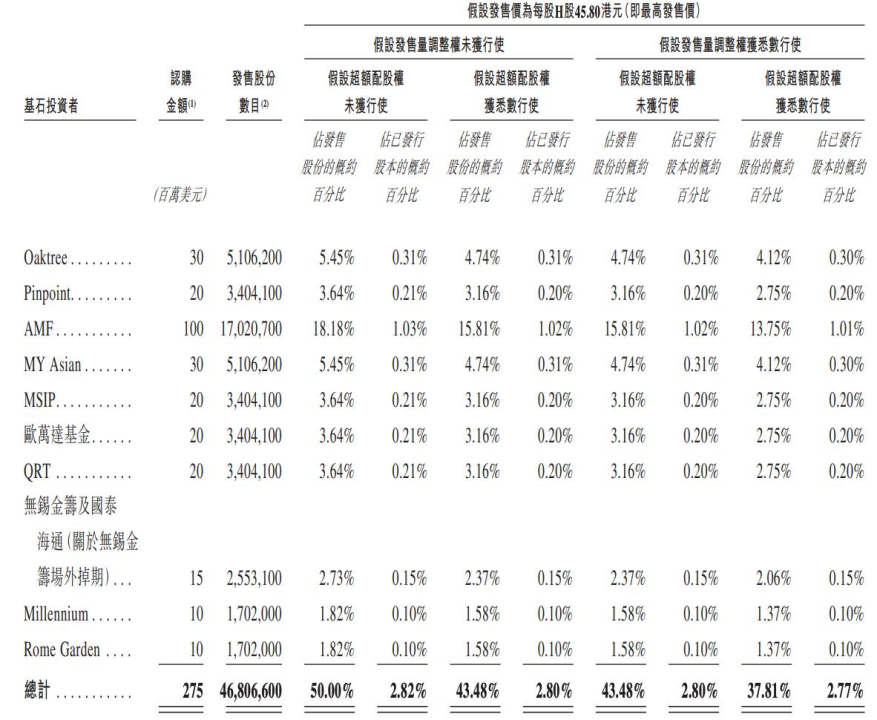 先导智能开启招股：将于2月11日港股上市，无锡千亿锂电设备龙头全球化加速  第2张