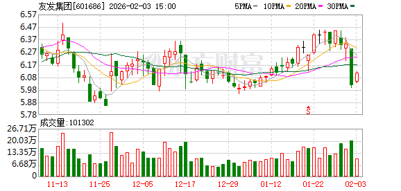 友发集团：公司注重安全生产风险管理  第1张