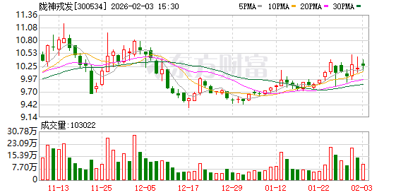 陇神戎发：公司主动对标新规持续强化质量管控  第1张