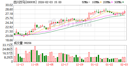 四川双马：公司近年完成了对生物医药企业深圳健元的收购  第1张