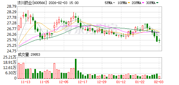 济川药业子公司获康方伊努西单抗注射液独家商业化权益  第1张