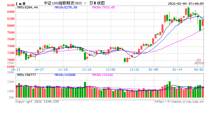 超4800股飘红 A股四大指数涨逾1%  第2张