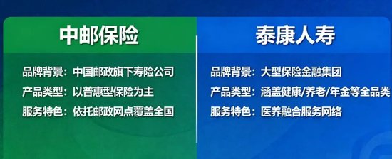 中邮人寿败给泰康人寿了吗? 第1张 中邮人寿败给泰康人寿了吗? 第1张