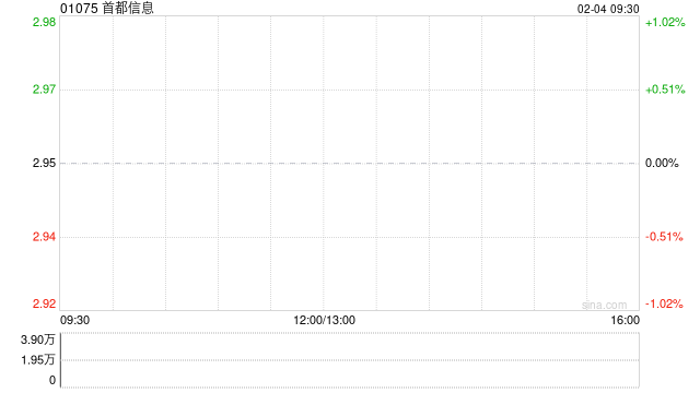 首都信息拟约1.33亿元出售北京京国盛投资基金(有限合伙)的4%财产份额  第1张