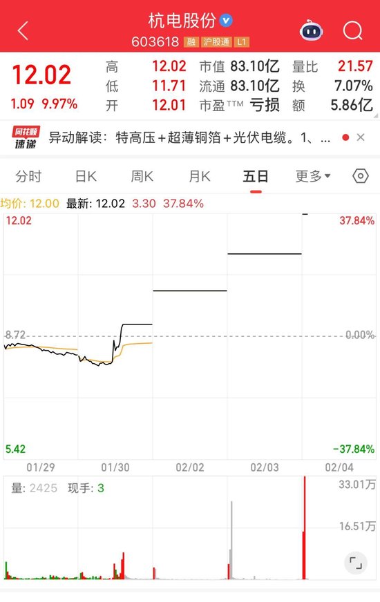 光纤概念活跃！603618，四连板  第1张