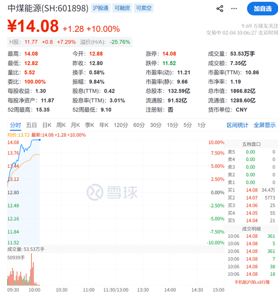 301362，20cm涨停！实现3连板  第4张