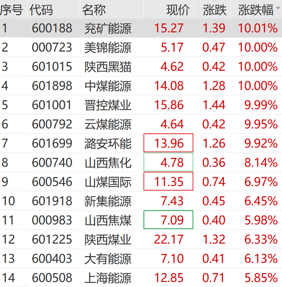 301362，20cm涨停！实现3连板  第5张