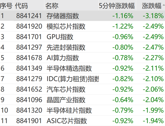 301362，20cm涨停！实现3连板  第6张