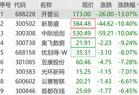 301362，20cm涨停！实现3连板  第7张