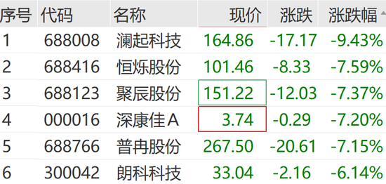 301362，20cm涨停！实现3连板  第8张