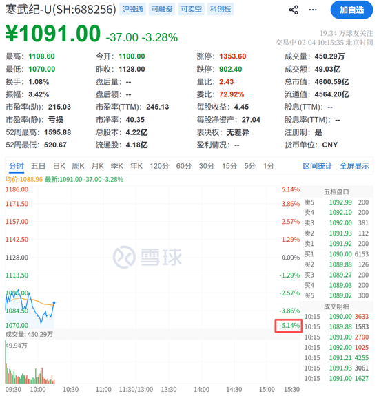 301362，20cm涨停！实现3连板  第9张