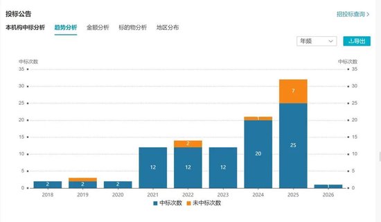 今年春晚，机器人继续扭秧歌，还是炒菜做饭？  第2张