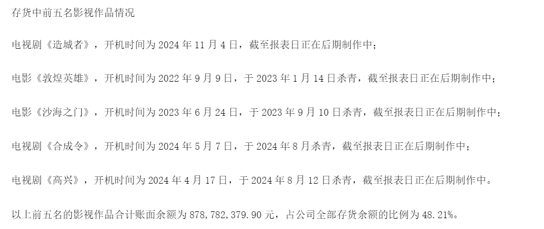 百纳千成重组之际大幅计提资产减值致巨亏 是否存在财务“洗大澡”嫌疑？  第5张