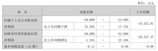 “00后”不穿“80后”的美邦，“浙江前首富”去年亏3亿！  第3张