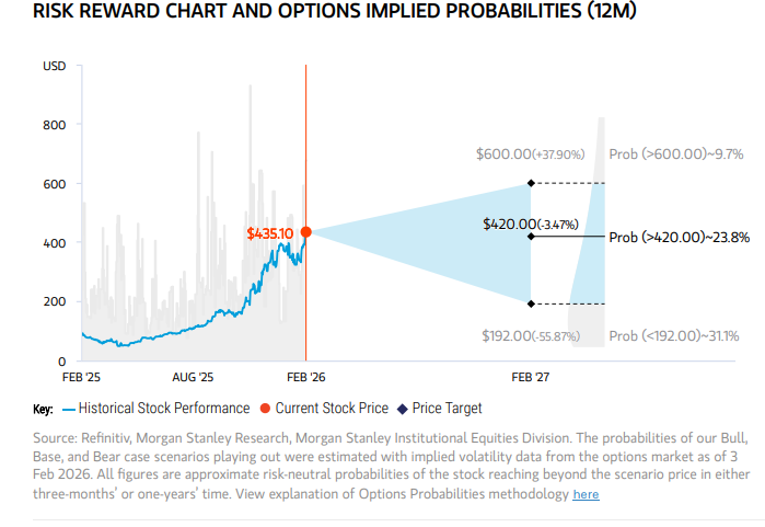 大摩点评Lumentum财报：毛利率炸裂，更重要的是CPO实锤拿到大单了！  第1张