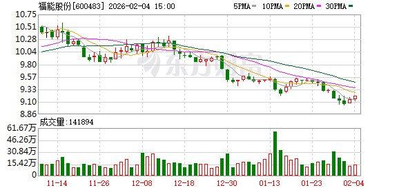 福能股份：公司控股子公司三川风电、福能海峡运营的海上风电项目目前总发电小时数均未达到52000小时  第1张