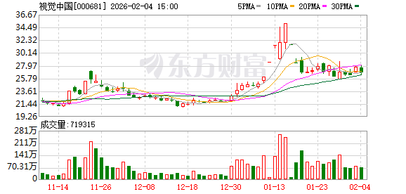 子公司拟170万美元认购基金份额 视觉中国加快布局人工智能领域  第1张