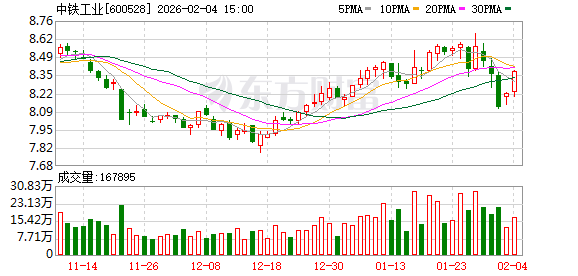 中铁工业：公司每年均向投资者派发现金红利，累计分红金额23.72亿元  第1张