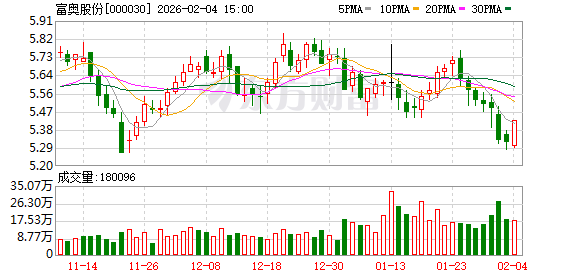 富奥股份：公司已成功配套小鹏汇天电控减振器及热管理产品  第1张