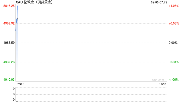 黄金定价逻辑为何变了? 第2张 黄金定价逻辑为何变了? 第2张