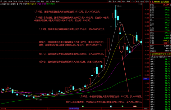 从“大佬”到深陷收割争议 游资界顶流陈小群在A股的这三年  第2张