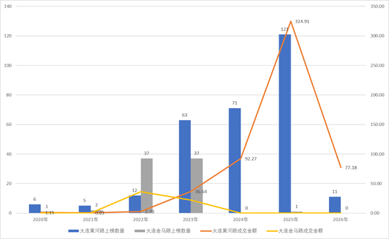 从“大佬”到深陷收割争议 游资界顶流陈小群在A股的这三年  第5张