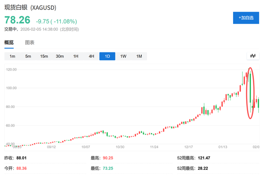 散户们把白银玩成了“万人坑”  第3张