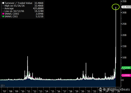 散户们把白银玩成了“万人坑”  第4张