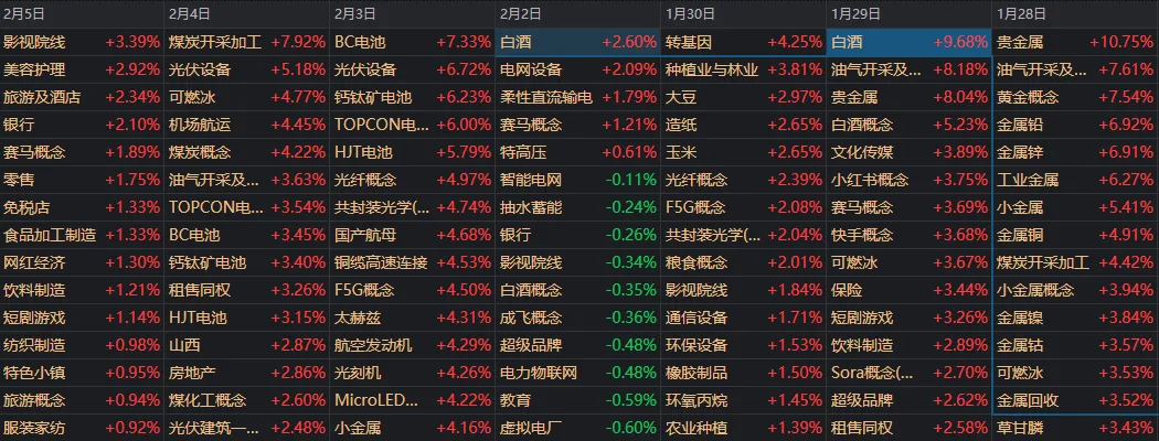 1322元→1565元！一周之前，为什么没人相信“茅台会涨”？  第1张