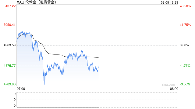 英皇娱乐酒店把酒店大堂的黄金卖了！超十倍买入价出售79公斤黄金，赚了9020万港元  第1张