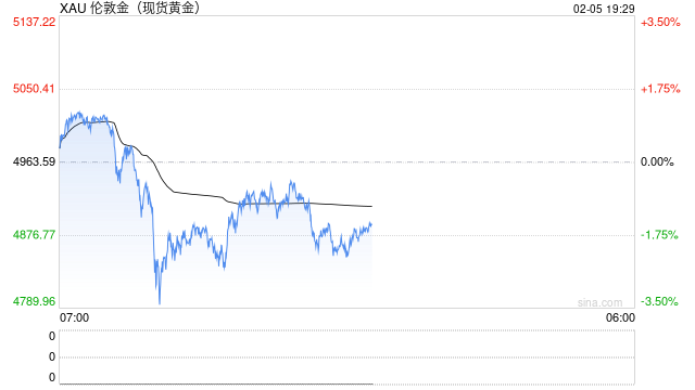 英皇娱乐酒店卖金砖豪赚9020万！贵金属巨震下的套现和豪赌  第1张