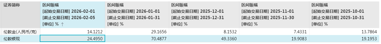 英皇娱乐酒店卖金砖豪赚9020万！贵金属巨震下的套现和豪赌  第3张