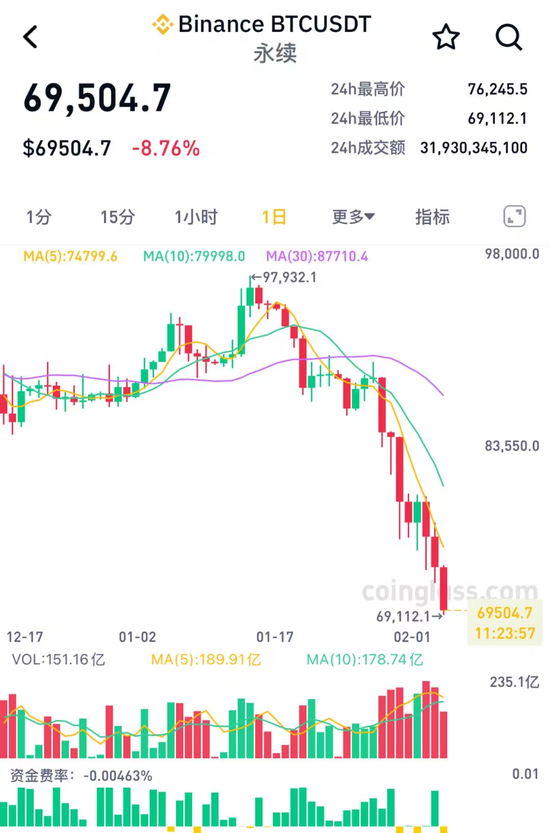 突发，暴跌！超20万人爆仓  第1张