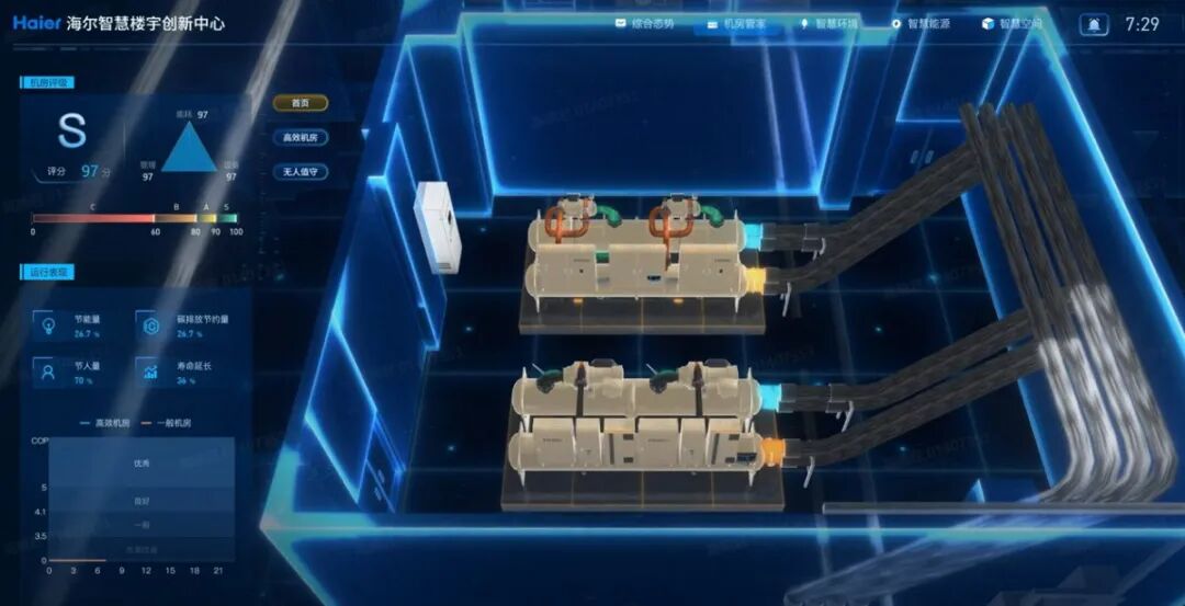 唯一破30%！海尔高端离心机稳居国牌第一  第2张