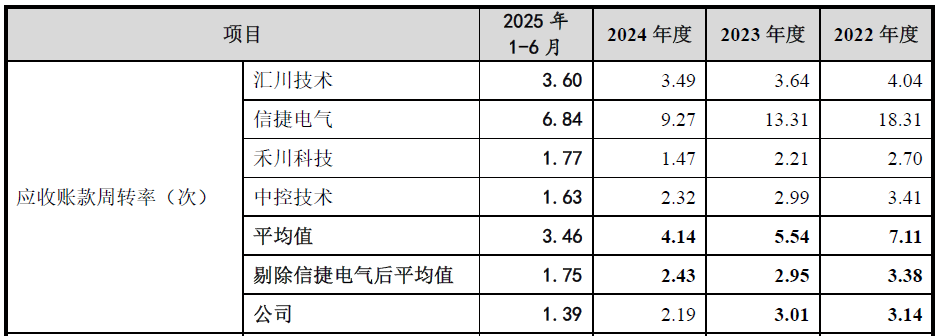 IPO雷达| 傲拓科技多重疑问待解：在建工程进度蹊跷放缓，信披内容“打架”  第2张