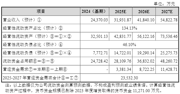 IPO雷达| 傲拓科技多重疑问待解：在建工程进度蹊跷放缓，信披内容“打架”  第7张