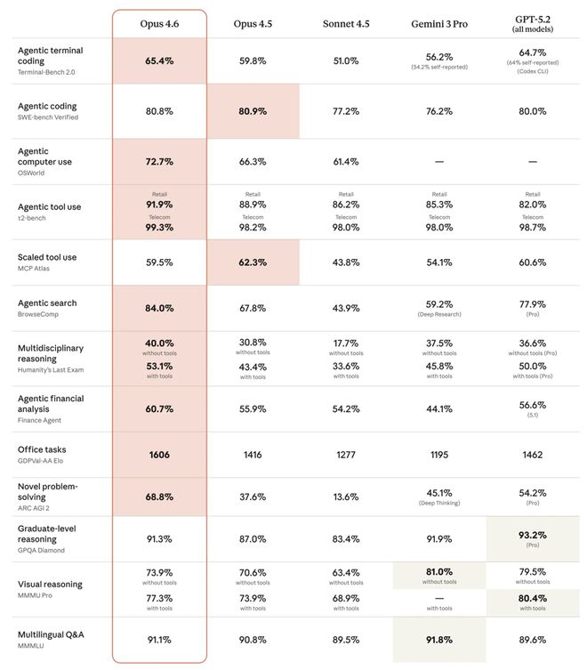 软件股抛售“导火索”又发新品：AI代理组团上班 更擅长白领工作  第3张